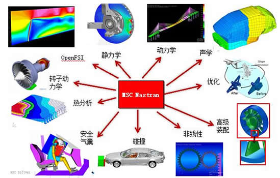 MSC Nastran